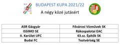 A Budapest Kupa 4. fordulójának párosításai
