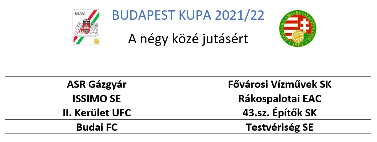 A Budapest Kupa 4. fordulójának párosításai
