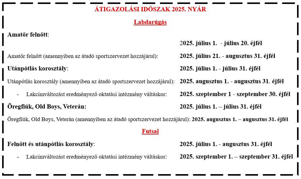 Átigazolási időszak 2025 Nyár